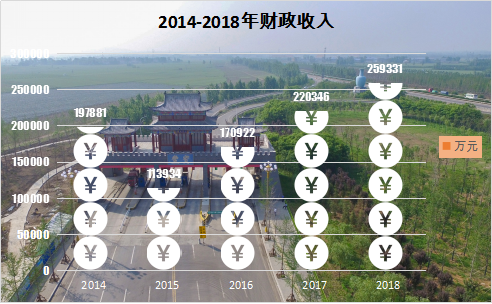 宝丰gdp_宝丰县 图片 互动百科(2)