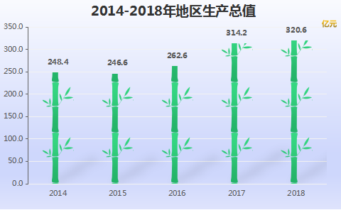 宝丰gdp_宝丰县 图片 互动百科