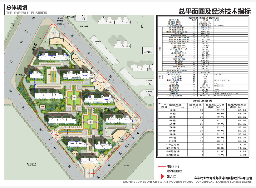 宝丰建业壹号城邦修建性详细规划公示