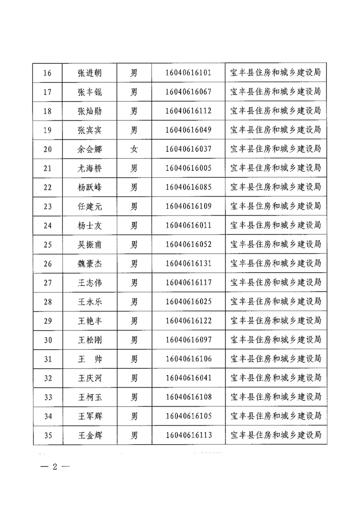 宝丰县住房和城乡建设局行政执法人员名单（2022年度）_01.jpg