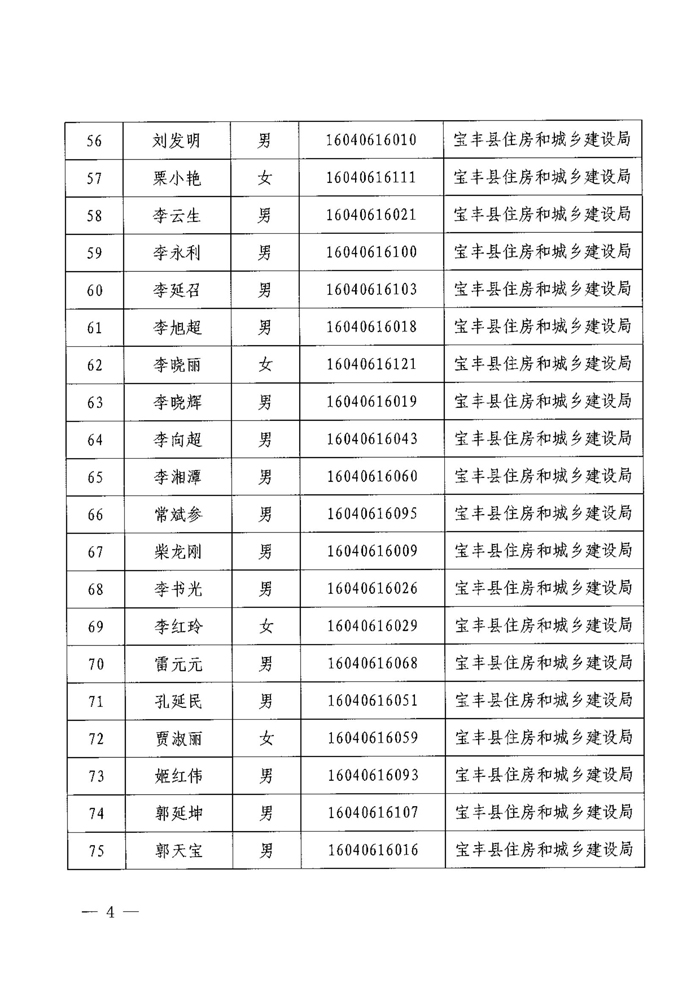 宝丰县住房和城乡建设局行政执法人员名单（2022年度）_03.jpg