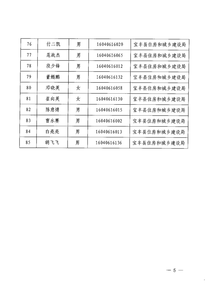 宝丰县住房和城乡建设局行政执法人员名单（2022年度）_04.jpg