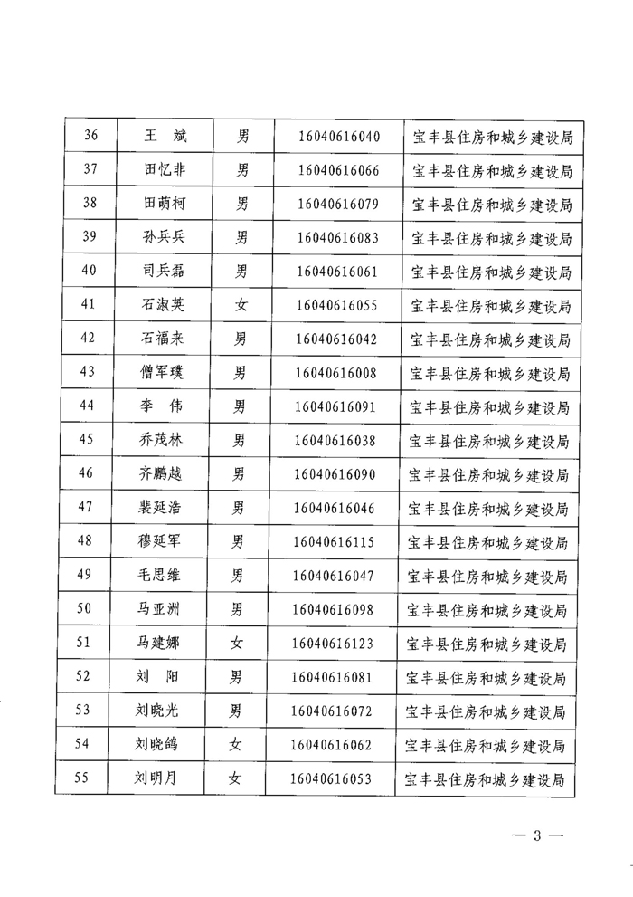 宝丰县住房和城乡建设局行政执法人员名单（2022年度）_02.jpg