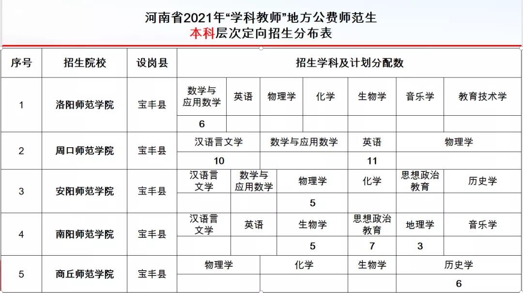师范免费生都什么要求_免费师范生政策_师范生免费教育政策