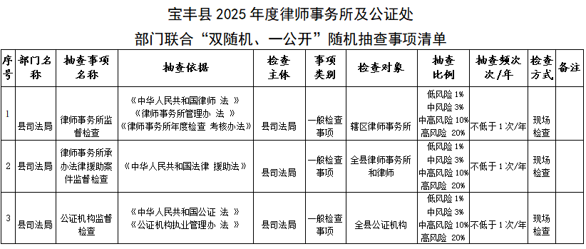 检查事项清单.png