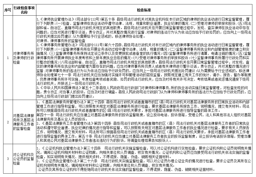 行政检查标准.png
